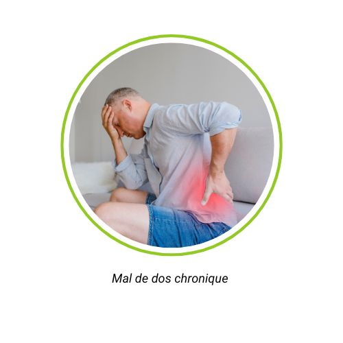 Mal de dos chronique – entraînement sécurisé fit20