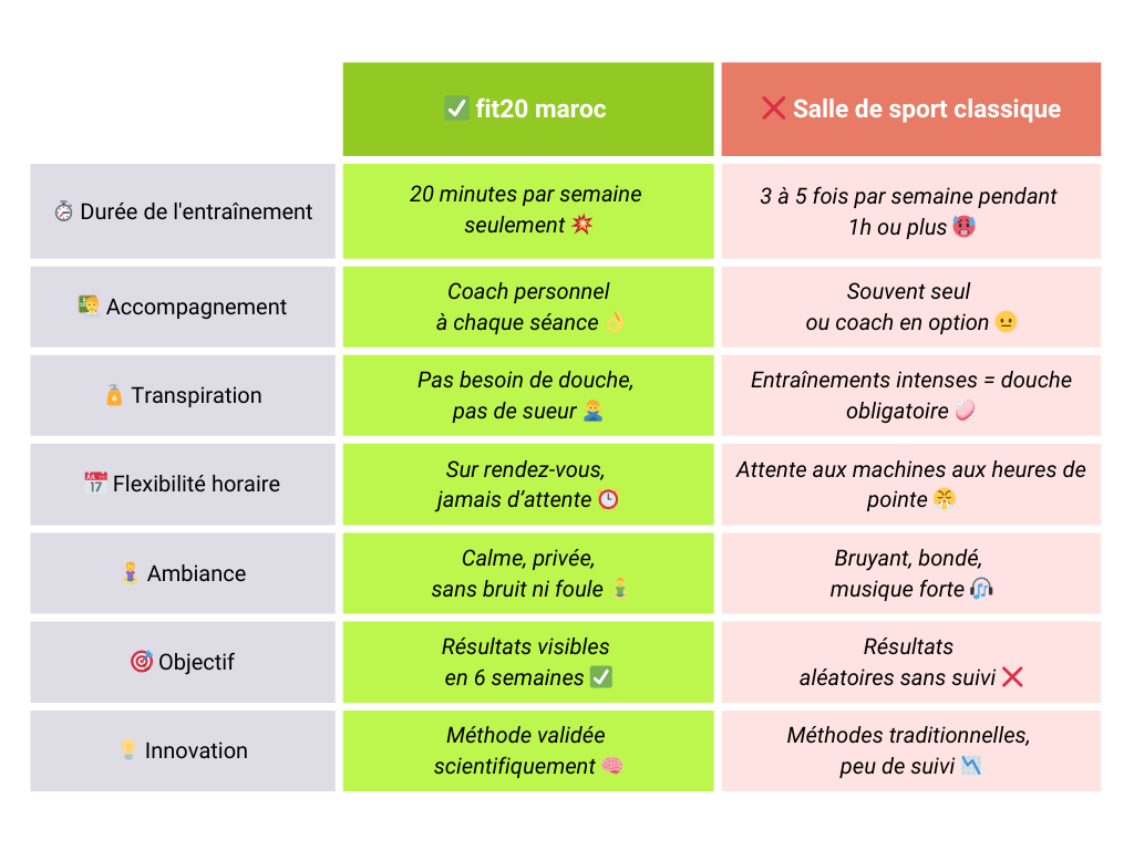 Comparison Table List Infographic Graph (3)